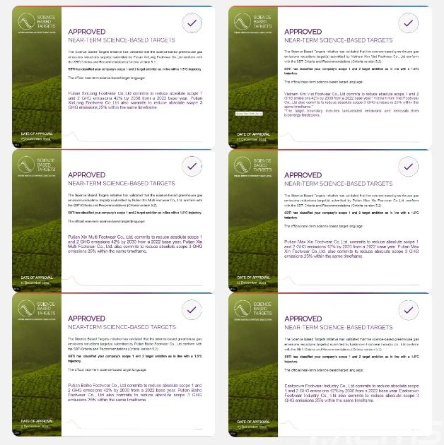 福建鑫佰集团旗下多家工厂科学碳目标获SBTi官方验证